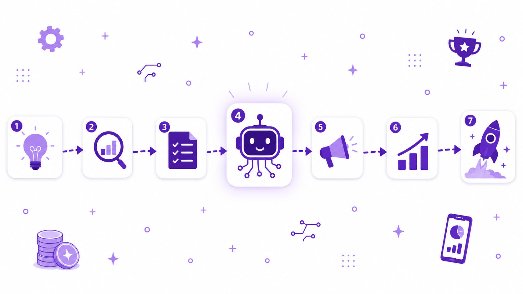 How to Start a Small Business with AI: A Step-by-Step Guide